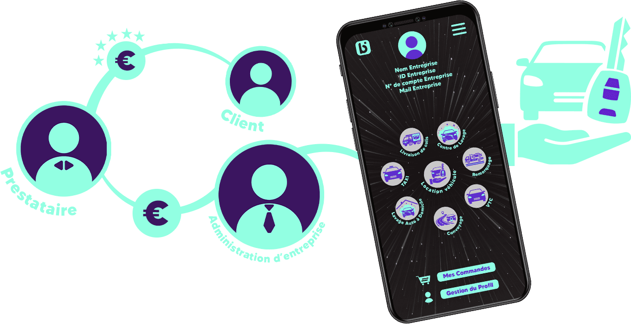 Illustration des valeurs Belee